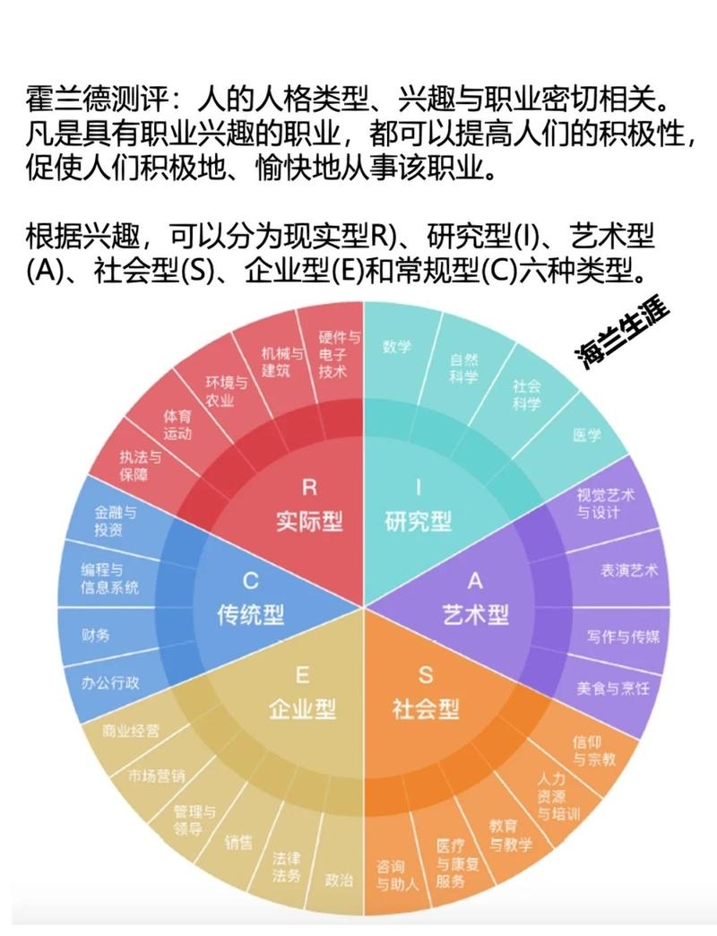 Holland兴趣测试，解锁职业倾向，助力自我认知与成长插图
