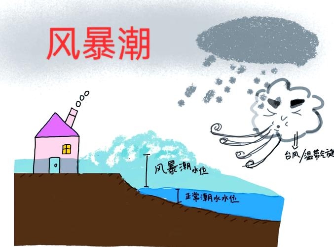 Stormy，天气现象的描述与情感氛围的表达插图