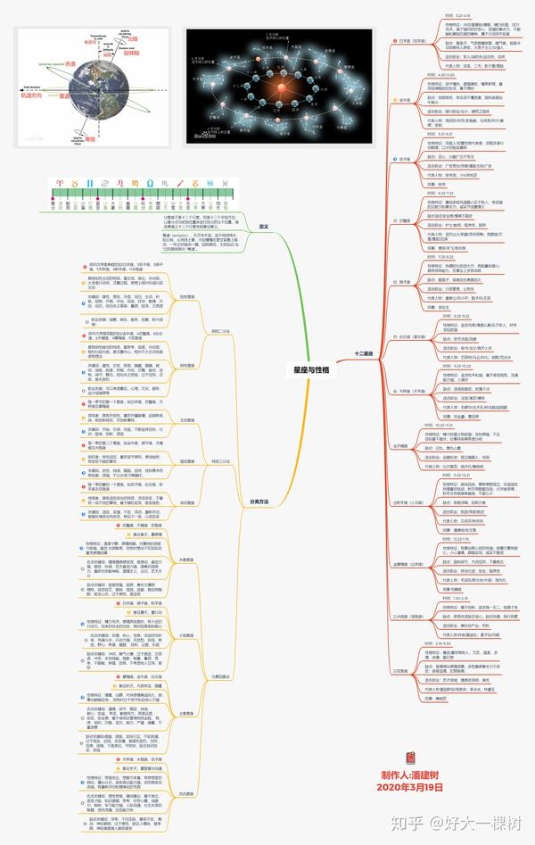 12星座顺序与特点解析插图