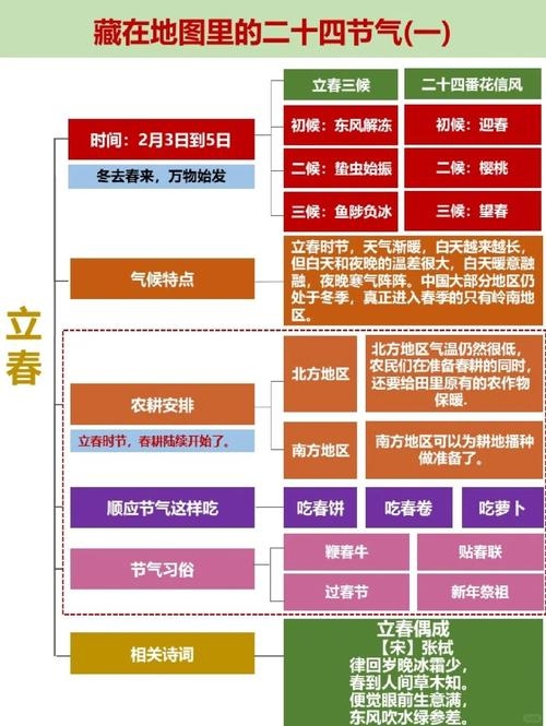 2024年节气详解，农时精准助力生活插图