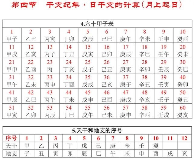 1996年日历，全年354天，干支纪法命名插图