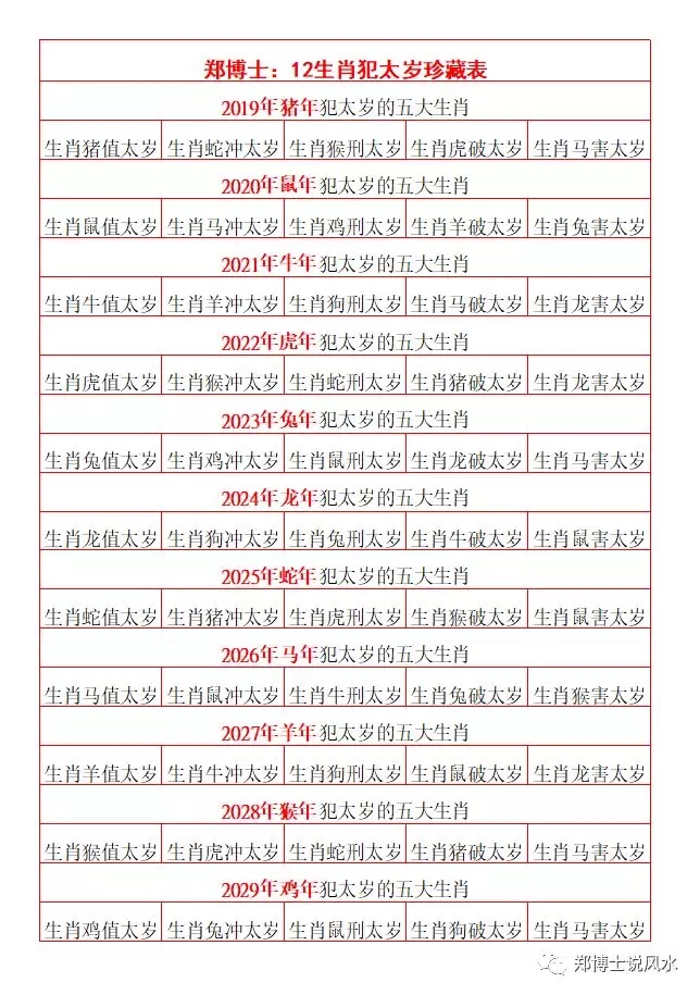 2029年生肖属相是什么？插图