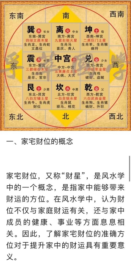2021年财神方位，正南为主，八白星临西增富插图