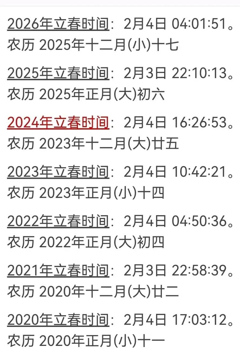 2023年立春时间，2月4日10点42分插图