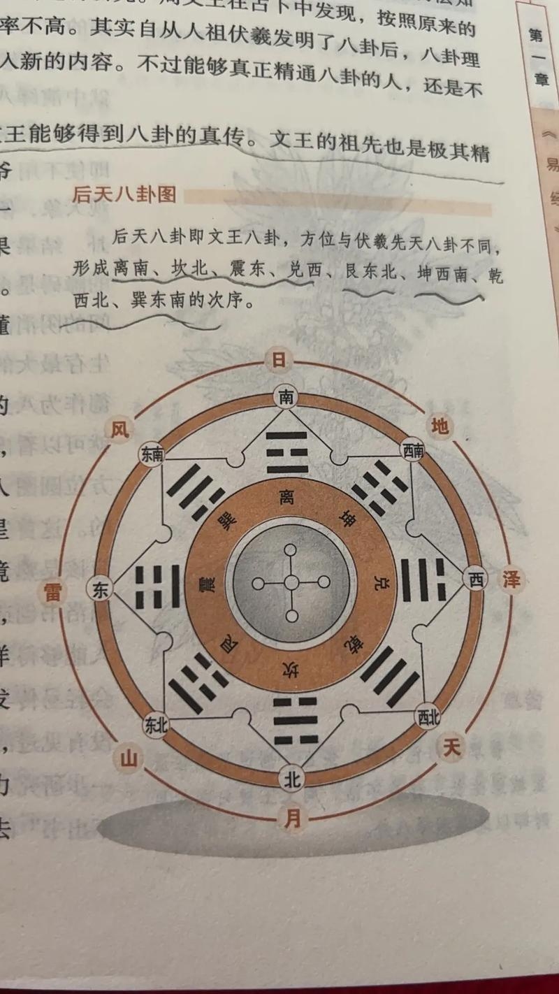探索宇宙奥秘，揭秘后天八卦的智慧与哲学插图