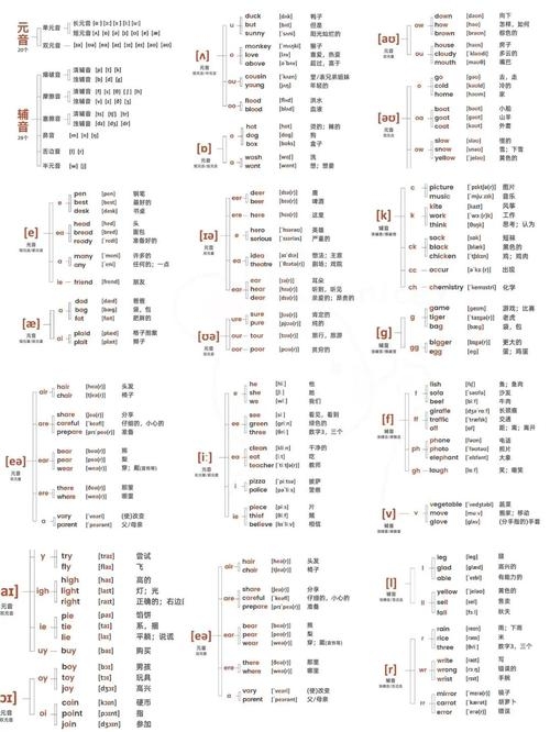 Dale和Leigh Tindale的发音指南，英音[del]，美音同上插图