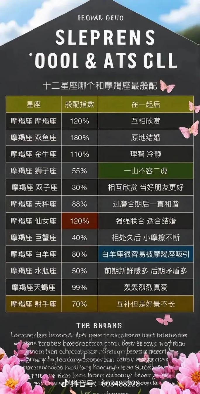 揭秘，摩羯座领衔，五大星座学霸排行榜！插图