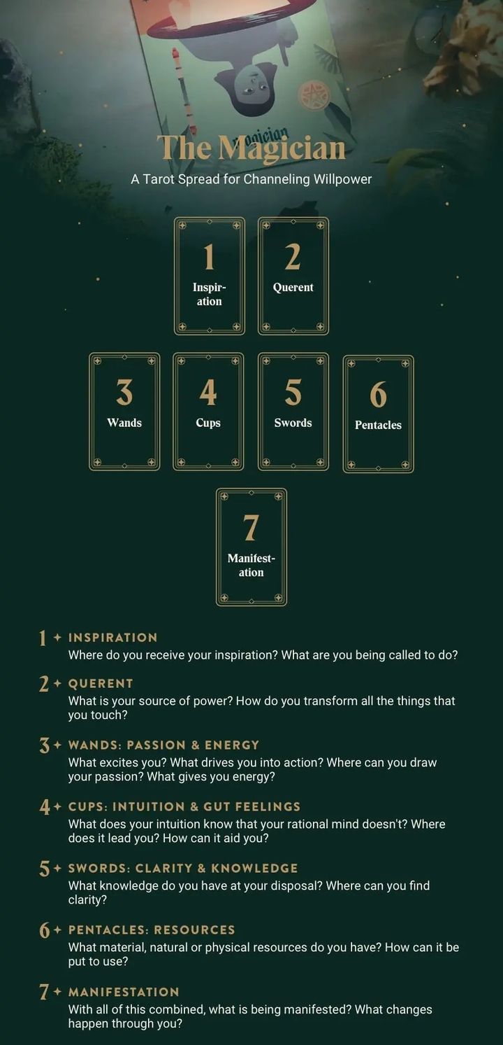 塔罗牌阵，解锁内心深处的智慧之门插图