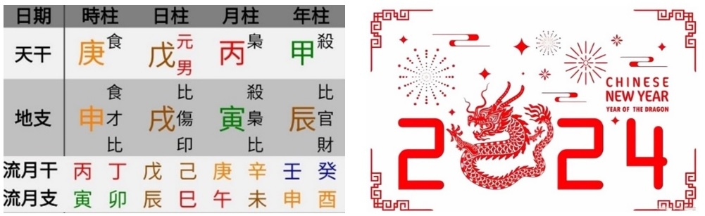 2024年正月初八黄历宜忌解析插图