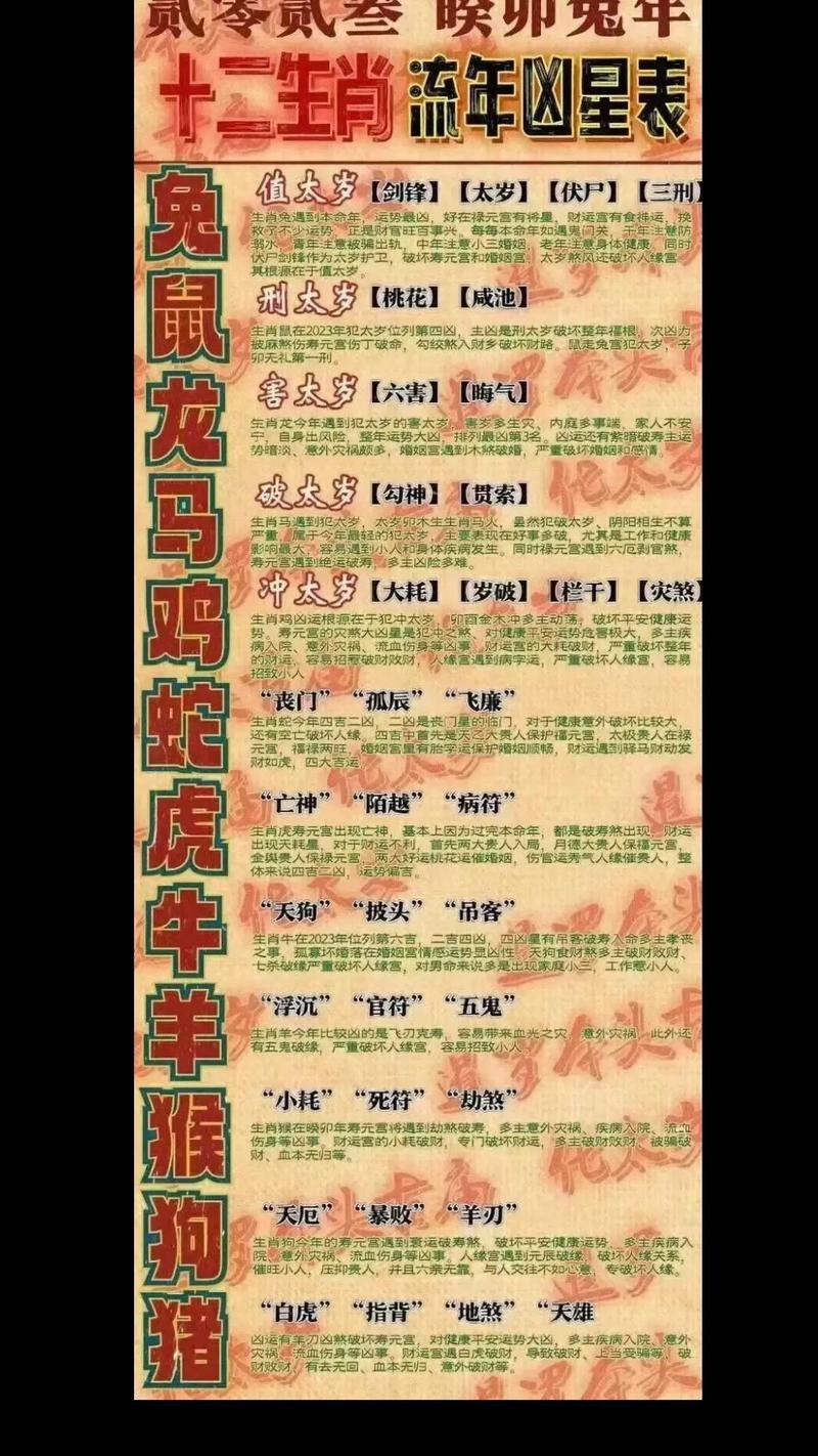 2023年属兔需注意，凶星与太岁影响，多事易破财；感情事业受干扰。插图