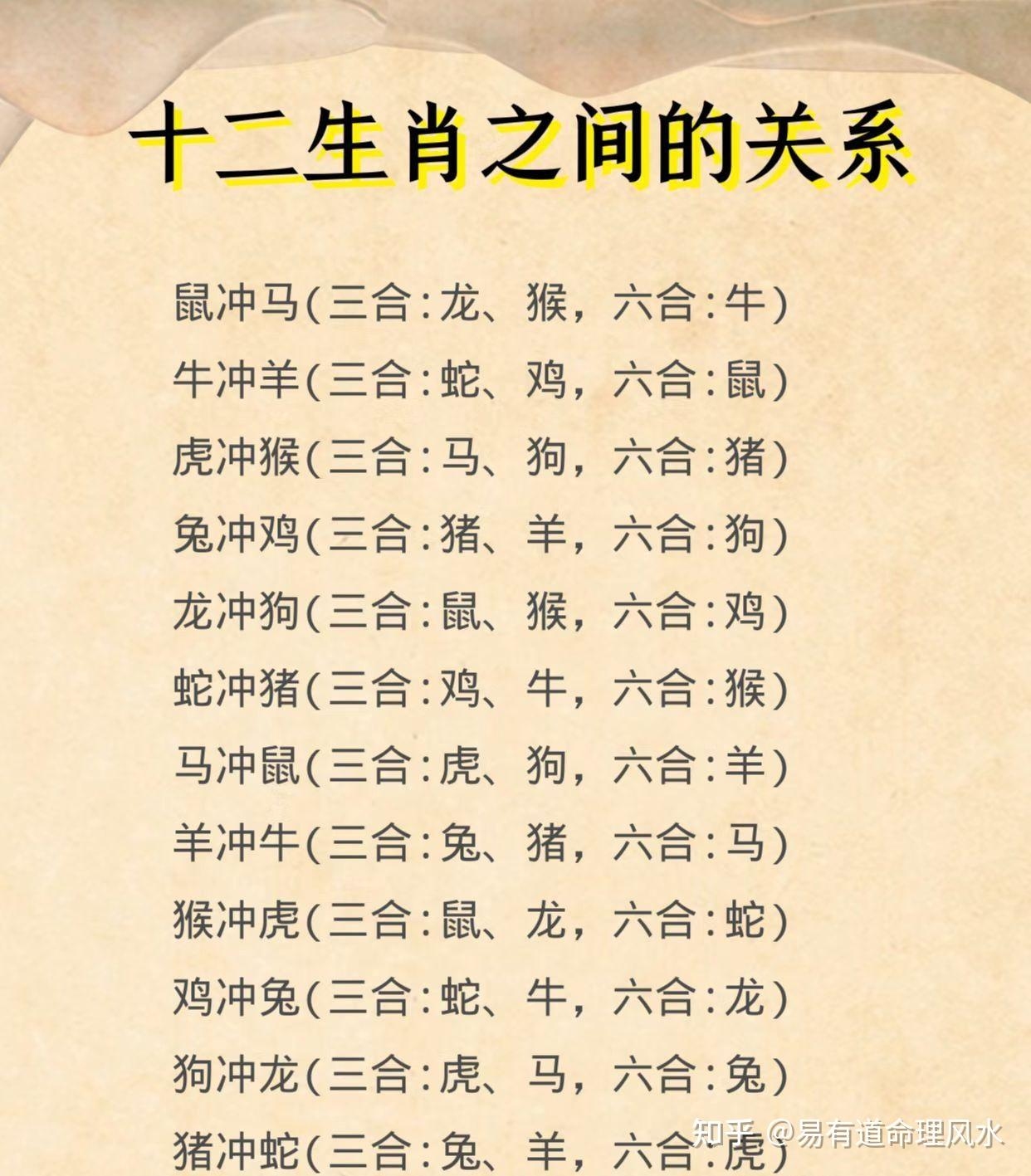 2018年生肖相冲影响及化解策略插图