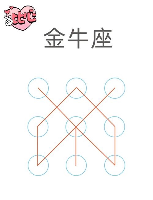 探索星座奥秘，解锁你内心的星座密码插图