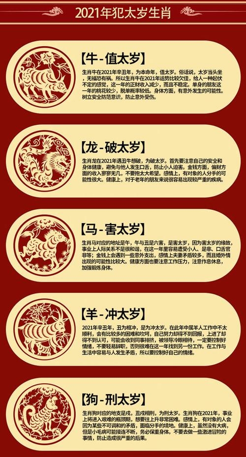 2021-2022年犯太岁生肖详解插图 2021-2022年犯太岁生肖详解插图
