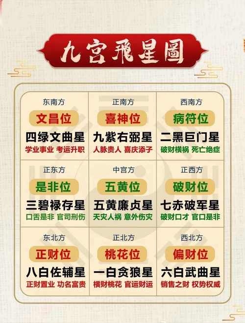 2025年农历九月十三，天地能量和谐吉日插图