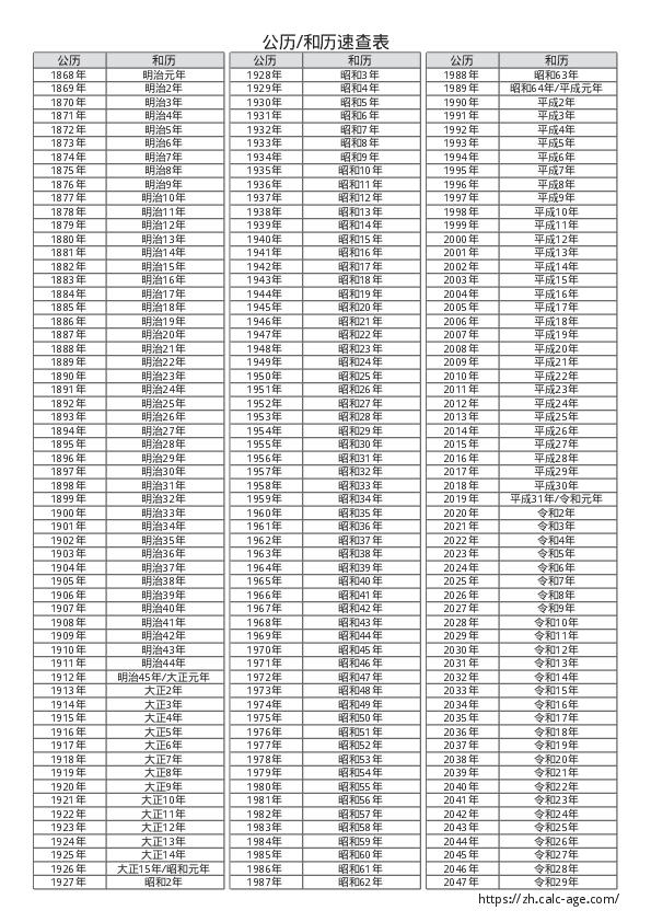 2005年岁数分析，这一年的成长与变迁插图