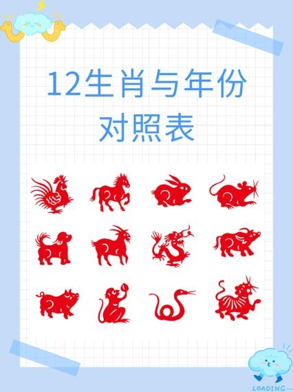1926年属相，觉醒与迁徙的狂想插图