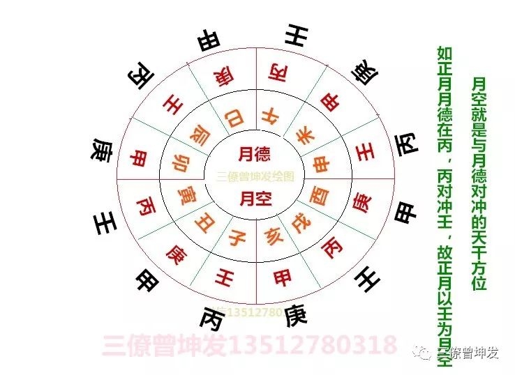 2022年9月黄道吉日查询指南，择日而行的智慧插图