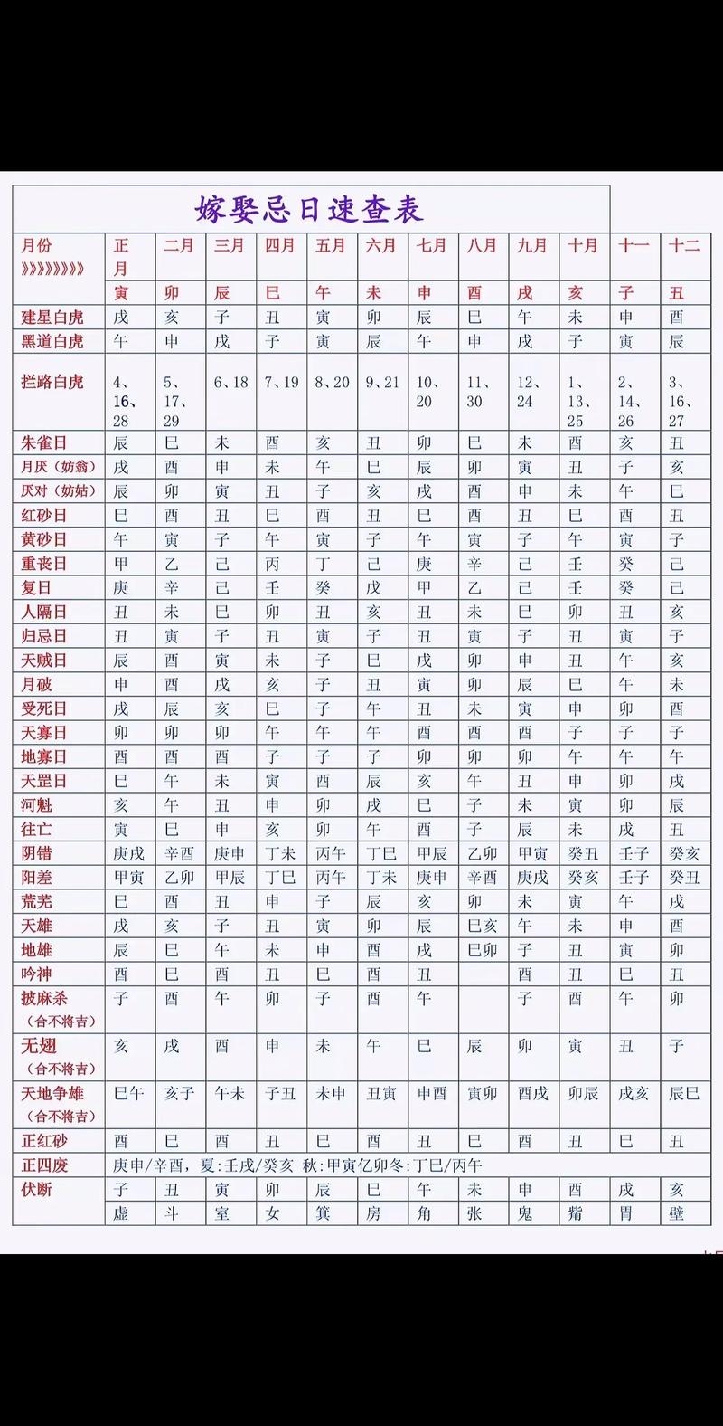 2010年结婚黄道吉日查询插图