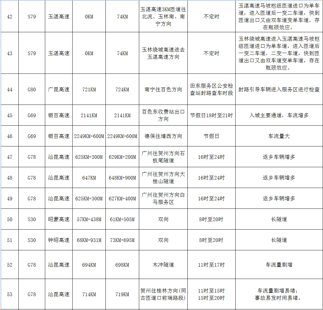 2021年避春关键技巧插图