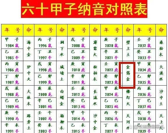 2019生肖表，揭秘传统五行与农历年的奥秘插图