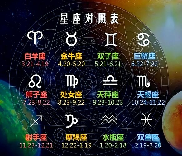 探索宇宙奥秘，星座大全插图
