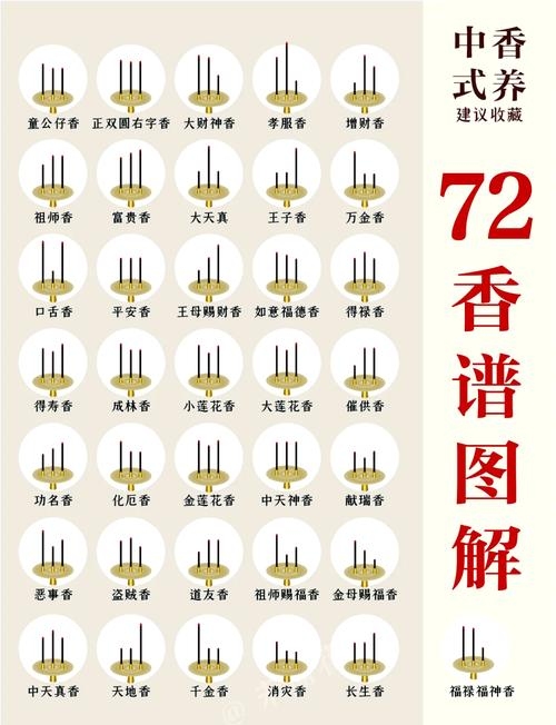 香谱吉凶，探索香气背后的文化寓意与占卜智慧插图