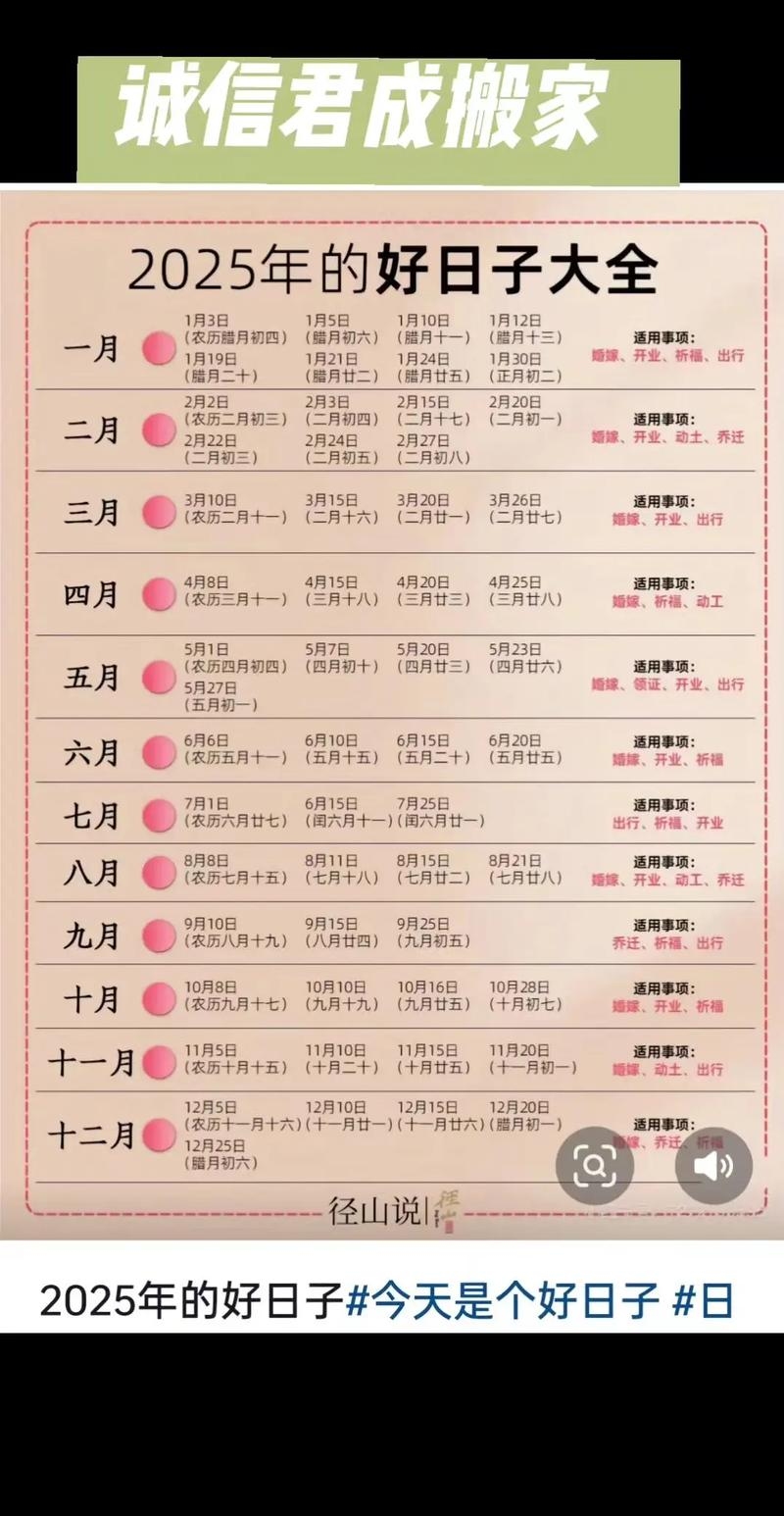 2025-27年新居乔迁吉日选择指南插图