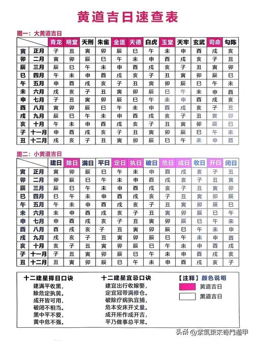 2016年黄历吉日查询指南，传统智慧与现代生活的和谐融合插图