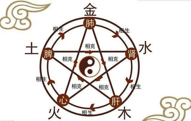 2021年10月13日五行穿衣，金属元素旺运，水环境和谐平衡插图