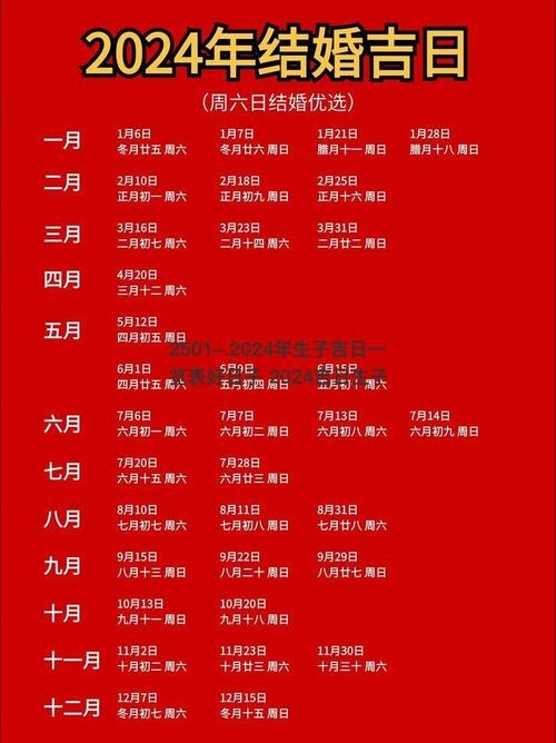 2024年农历二月生子吉日精选插图