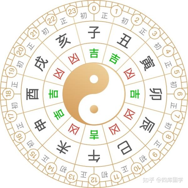 2019年黄道吉日推荐插图