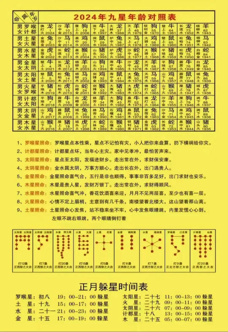 2022年躲星时间及有效方法详解插图 2022年躲星时间及有效方法详解插图