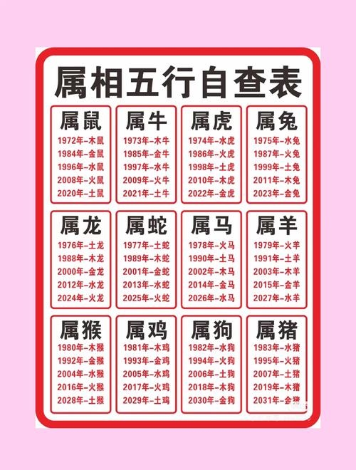 1977年属什么生肖？揭秘中国农历的奥秘插图