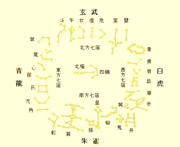 1973年,属之时星宿星图里的时光印记插图 1973年,属之时星宿星图里的时光印记插图