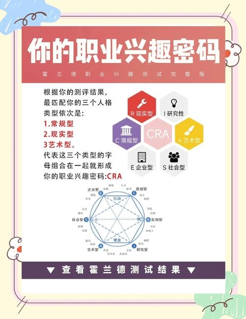 1518测试，解锁职业潜能的智慧密码插图