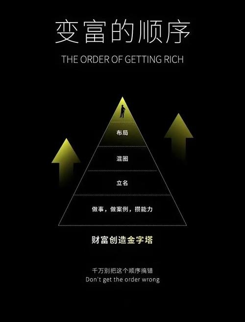 12.26 创新解法,开启财富新征程插图 12.26 创新解法,开启财富新征程插图