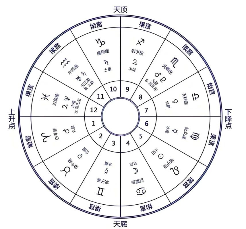 12星座顺序，探索黄道十二宫的神秘之旅插图