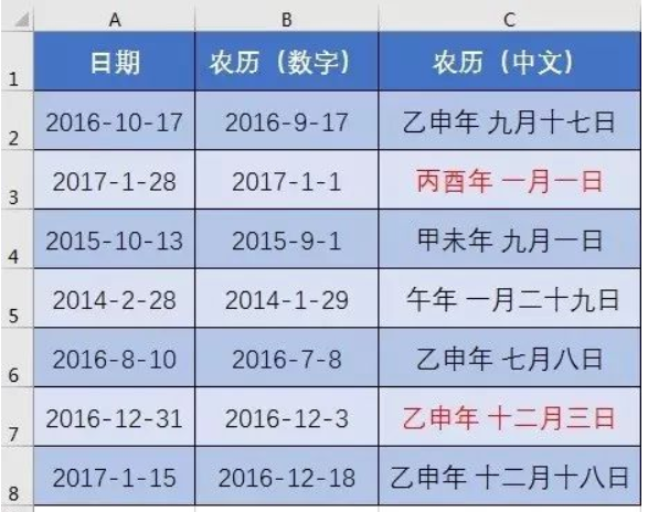Excel公式实现农历公历转换插图 Excel公式实现农历公历转换插图