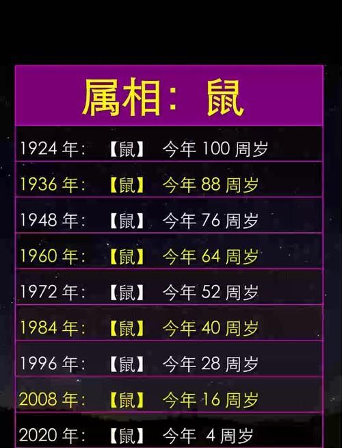 2019年属鼠实岁与虚岁对照，己亥年份详解。插图