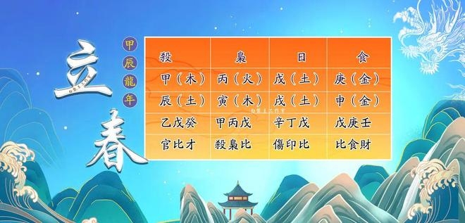 2024年立春时间，腊月廿五16点26分53秒插图