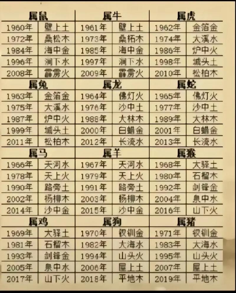 1976年属火龙之命兼沙中土，遇坎难顺行。插图