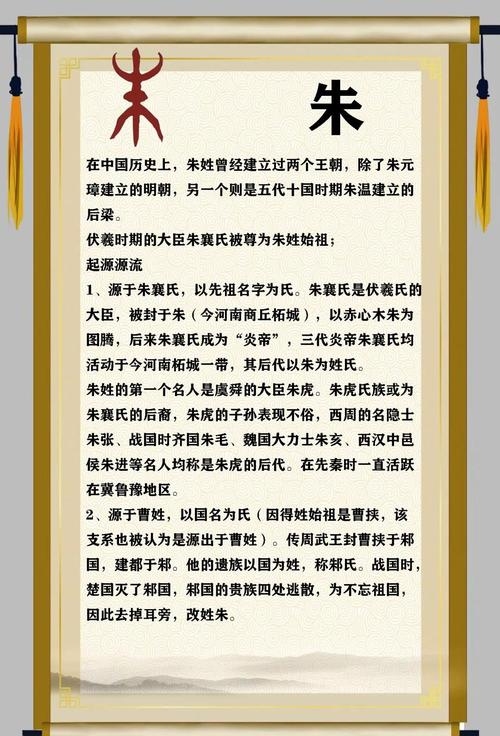 探秘朱姓的起源与传承插图 探秘朱姓的起源与传承插图