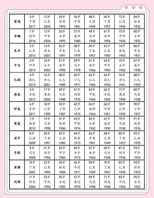 1921年属鸡，今年多大？插图