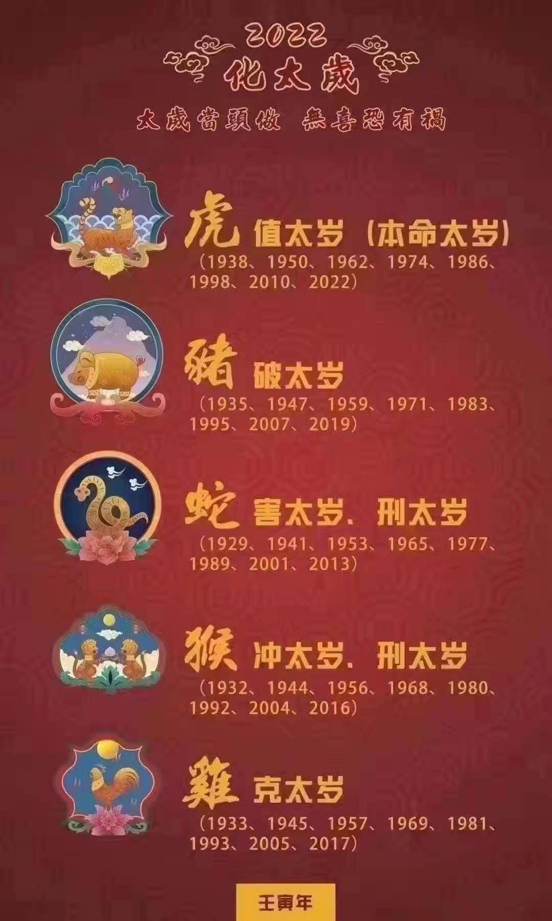 2021年四大生肖犯太岁化解指南插图