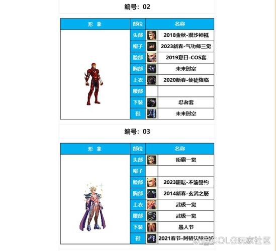 DNF男格斗名字解析，50个霸气温柔名推荐插图