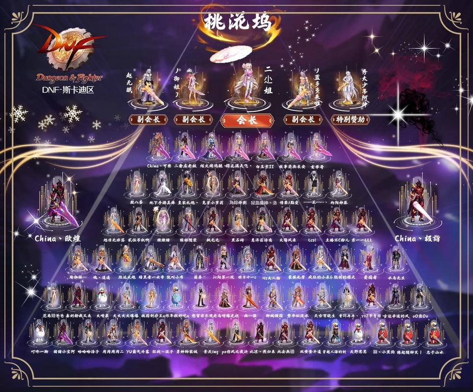 DNF，那些令人难忘的工会名字，你曾是其中一员吗？插图