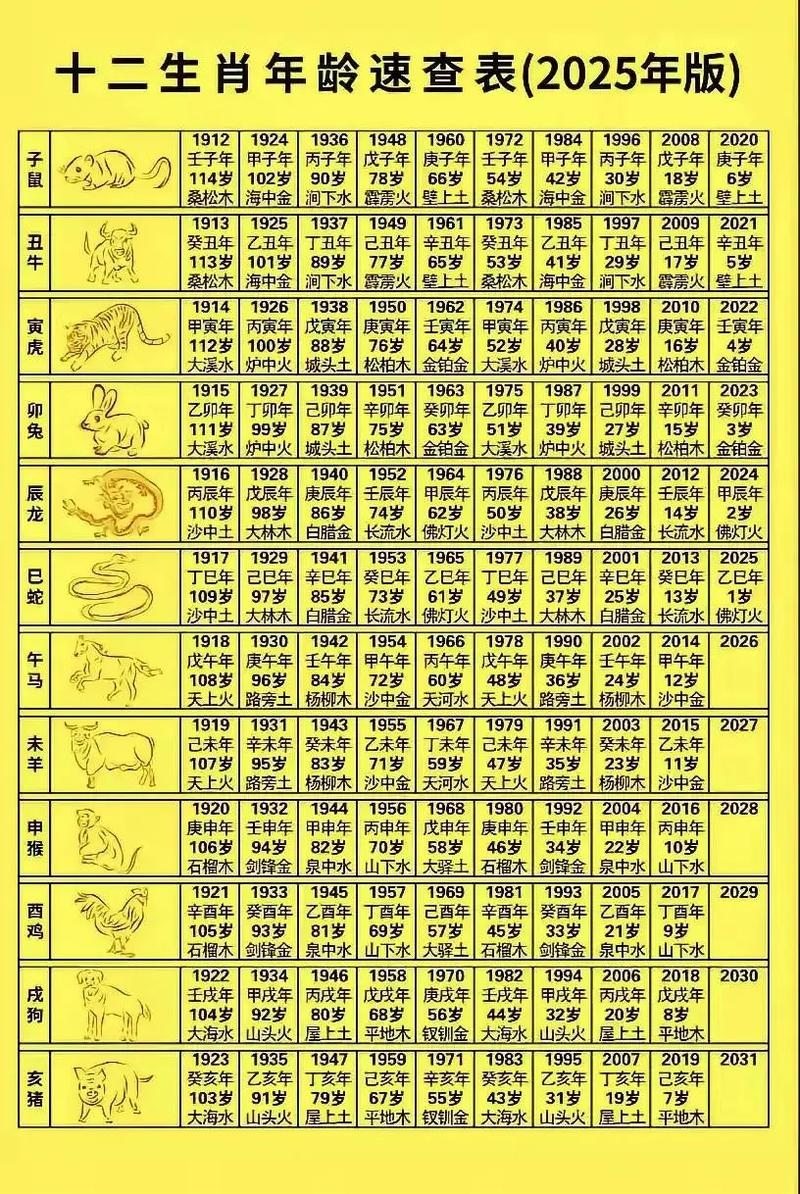 1926年属什么生肖，几岁？插图