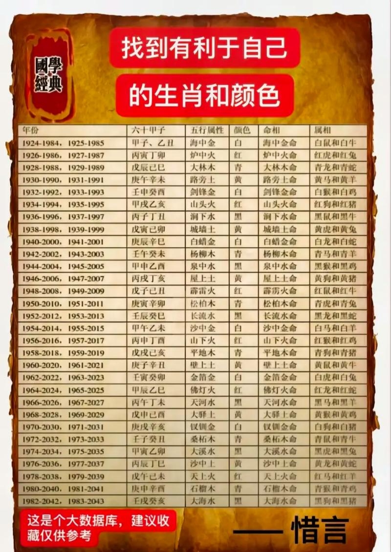 1968年农历阳历表，猴年木命五行解析插图