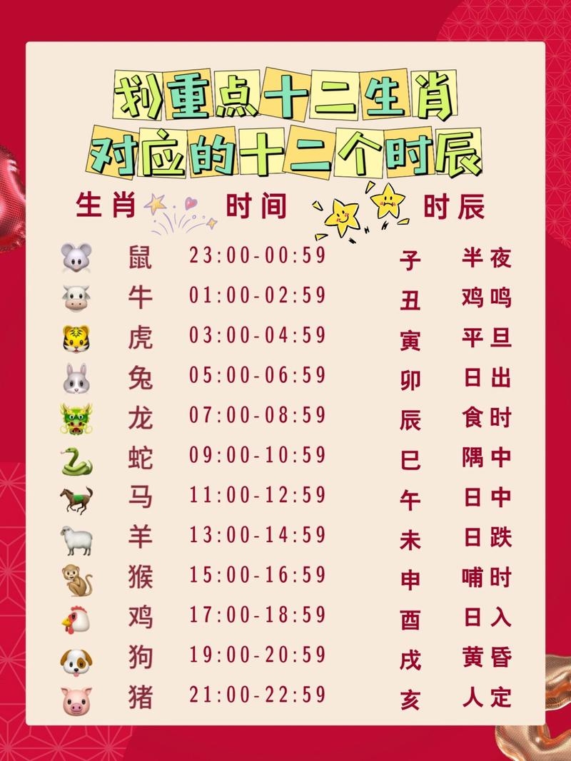 2019生肖表，十二属相与时间循环的传统文化体现插图