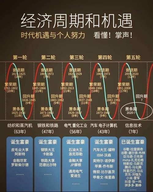 2010年运势，机遇与挑战并存的黄金时代插图